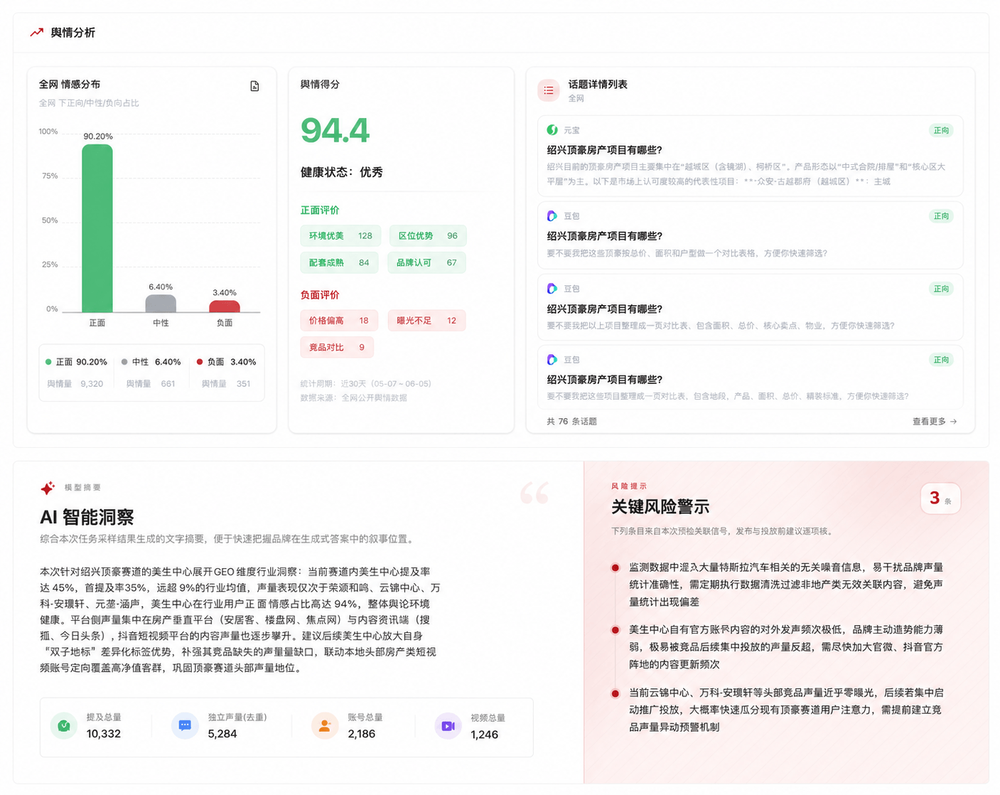 舆情得分界面预览